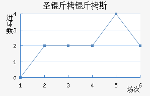 ʥ����˹��������������