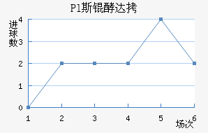 Pl˹�ʹ��������������