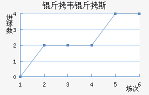 ��Τ��˹��������������