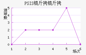 PSIS����¢��������������