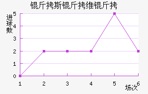 ��˹��ά����������������