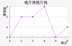 �����ղ���ͷ��������������