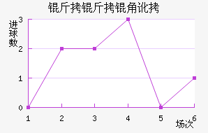 �����Ƕ���������������