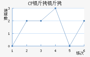 CF ������������������
