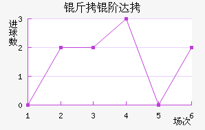 ���״��������������