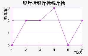 �������ȼ�������������������