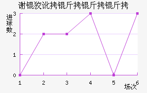 л�ƶ������ӽ�������������