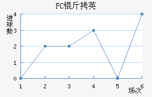 FC��Ӣ��������������