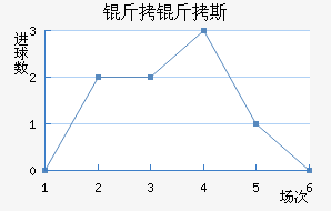 ����˹��������������