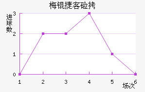 ÷�ݿͼҽ�������������