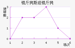 ��˹̹�½�������������