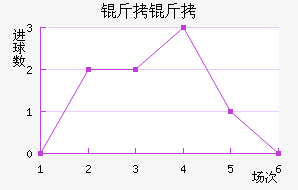 ������������������