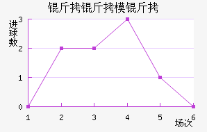 ����ģ�߽�������������