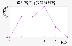 �����ͷ��������������