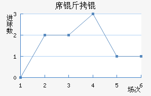 ϯ�����������������