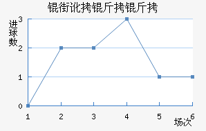 �ֶ�������������������