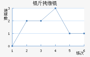 ��ά粒��½�������������