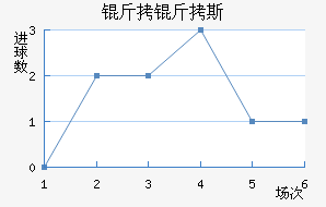 ����˹��·ʿ��������������