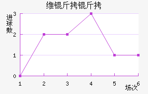 ά���ı������߽�������������