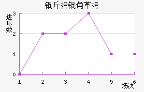 ���Ǹ�˹������������������