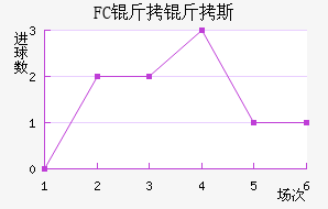 FC����˹��������������