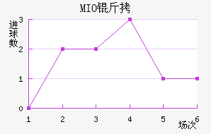 MIO�ݽ��Ϻ���������������