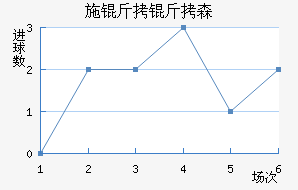 ʩ����ɭ��������������