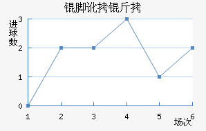 �Ŷ���������������������