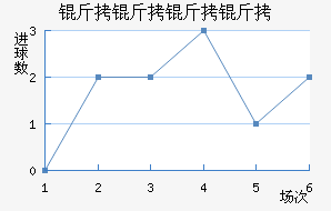 ����������������������