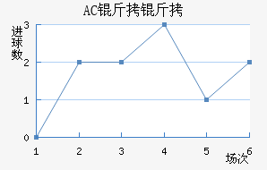 AC������������������