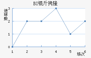 BI��¡��ά�˽�������������