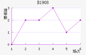 ��³��1908��������������