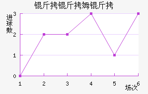 ����ķ����������������