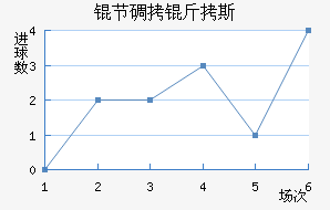 �ڵ���˹��������������