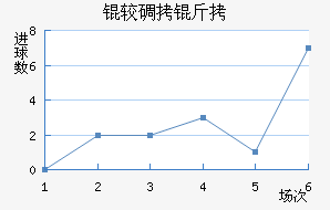 �ϵ����ս�������������