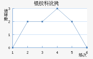 �¿ƶ�������������������