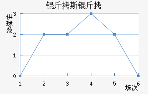 ��˹�ش���ģ��������������