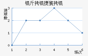 ���ݺ���Ա���������������