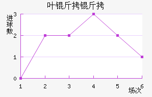 ����Ҷ�����������������