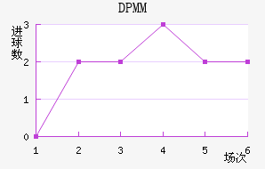 ����DPMM��������������