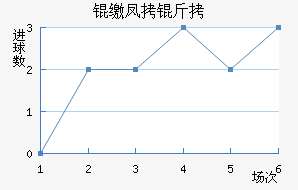 �ɷ����������������