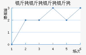 ���������������������