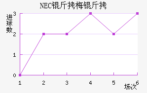 NEC��÷���������������