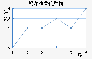 ��³�ս�������������