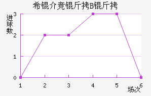 ϣ�龺��B�ӽ�������������