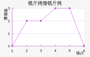 ��ά�ؽ�������������