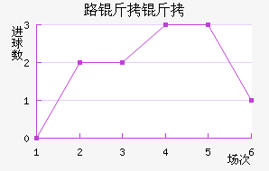 ·���ߵ½�������������