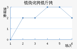 �Ĳ�����������������