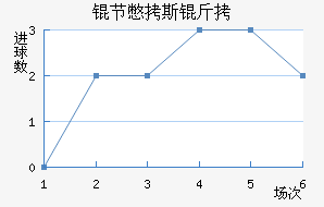 �ڱ�˹�Ͻ�������������