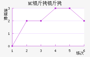 MC������������������